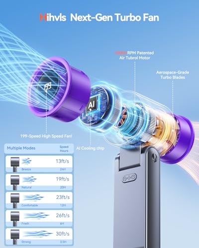 Portable Handheld Turbo Fan, 199 Gear Speed, 24 Hs Cooling Time, 5500mAh Rechargeable Mini Personal Hand Fan, Foldable Design, Travel Essentials, Beach Vacation, Gifts for Women, Men,Grey Purple