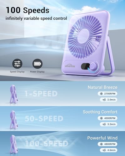 WHATOOK Small Desk Fan Personal Fans: 5000mah 25 Hours Battery Office Quiet Mini Desktop Fan Portable Rechargeable Travel Essentials (Purple, 2000 mAh)