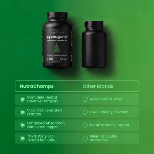 NutraChamps Pycnogenol French Maritime Pine Bark Extract, Premium Circulation Complex, Blood Flow, Nitric Oxide Production, Superior Absorption, Results with Black Pepper Extract, 60 Capsules