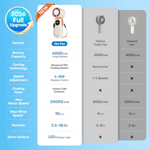 6000mAh Portable Handheld Fan with Ice Cooling, 199 Levels Stepless Speed, 20H Long Battery Life, 20000RPM Turbo Fan Rechargeable Personal Mini Fan for Travel, Outdoor, Makeup