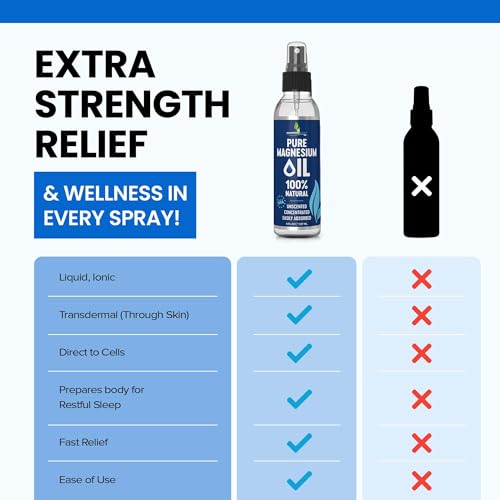 Pure Magnesium Oil Spray for Sleep, Feet & Leg Cramps - USP Grade - 8oz