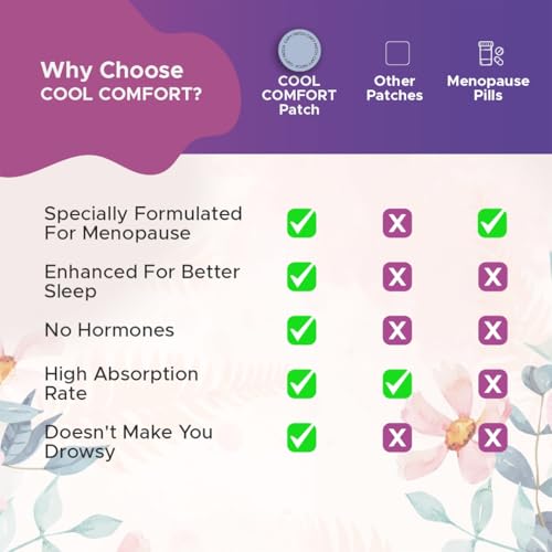 Cooling Sleep Patch with Melatonin for Menopause Relief, Hot Flash Relief & Night Sweats | Menopause Patches for Women - Cooling Patch for Hot Flashes, Menopause Cooling Product for Better Sleep