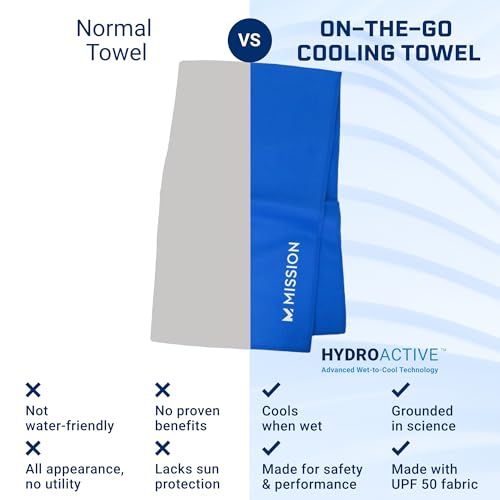 MISSION On-The-Go Cooling Towel, Blue - Soft, Lightweight Fabric - Cools Up to 2 Hours - UPF 50 Sun Protection - Machine Washable