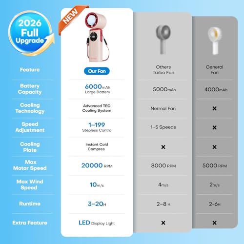 6000mAh Portable Handheld Fan with Ice Cooling, 199 Levels Stepless Speed, 20H Long Battery Life, 20000RPM Turbo Fan Rechargeable Personal Mini Fan for Travel, Outdoor, Makeup (Pink)