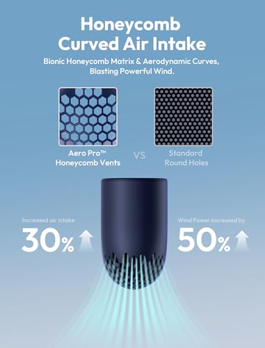Aecooly Portable Handheld Fan, Powerful Turbo Air Tube Fan | 19000RPM High Speed Aero Pro, 15H Max Cooling Time, 6 Speeds Aluminum Case, Mini Pocket Design, for Travel Beach Outdoor-Blue