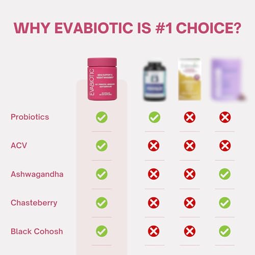 Complete Menopause Vitamins and Weight Management Supplements for Women | Ashwaghanda Probiotics ACV for Weight Management Hot Flashes Night Sweats Bloat, Hormone Balance Vegan 60 Caps Non-GMO