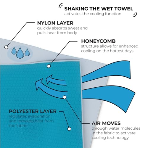 Original Cooling Towel – Be Cool in Style - Heat Relief, Soft, Lightweight, Sun Protection, Easy Clean - Perfect for Biking, Running, Yoga, Gym, Gardening - Blue Wave