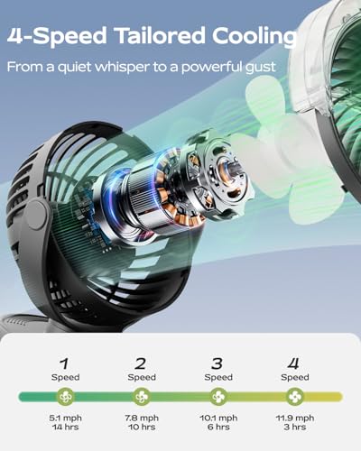 SWEETFULL Portable Misting Clip On Fan, USB-C Rechargeable Mini Personal Cooling Fan with 4 Speeds, 360° Rotatable, Quiet Cooling for Outdoor, Camping, Golf Cart, Travel, Stroller & Desk (Black)