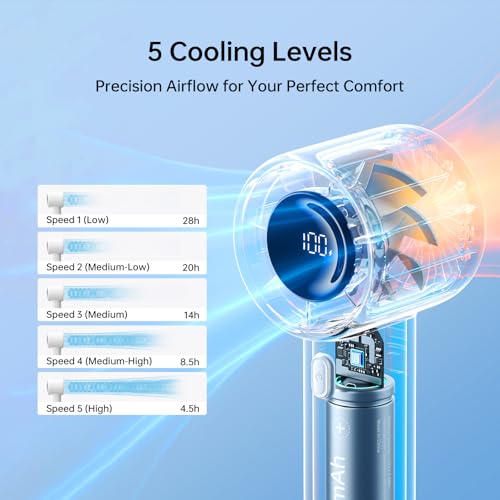 JISULIFE Handheld Turbo Fan Life10S, 28H Max Runtime, Strong Wind, Gray | For Travel, Beach & Concerts, Ultra-Quiet, 5000mAh Rechargeable Portable Fan, Powerful Cool Airflow, Gift for Women & Men