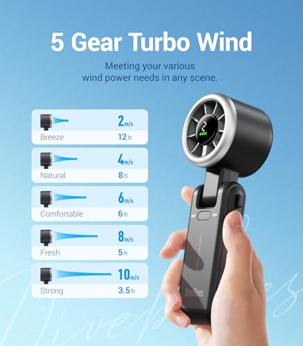 Diveblues Portable Handheld Turbo Fan | 3 IN 1 Hand/Neck/Desk Fan, Up to 12 Working Hours, 5 Gear Wind, Battery Operated, Travel, Working, Outdoor Activities