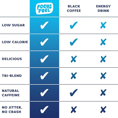 FocusFuel Enerji Sakızları - Çeşitli Numune Paketi (9 Porsiyon)