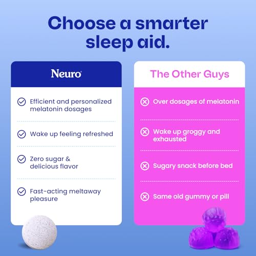 Neuro Sleep & Recharge Meltaway Mints, Mixed Berry, 72 Count