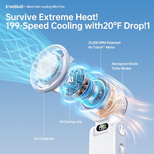 Handheld Portable fan with Turbo Cooling 5500mAh 199 Speeds | 20000 RPM Hand Held Fan Rechargeable Powerful Mini Personal fan for Travel, Outdoor, Beach & Makeup