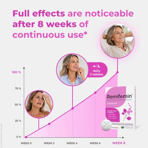 Remifemin Menopause Symptoms Relief - Clinically Proven Ingredients - Menopause Supplements - Black Cohosh - Estrogen-Free - Made in Germany - 120 Tablets