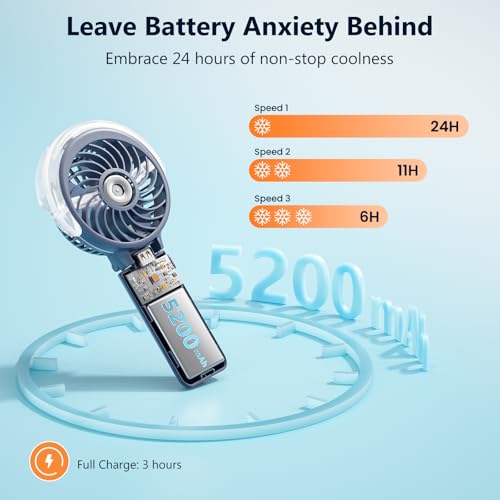HandFan 5200mAh Upgraded Handheld Misting Fan, Portable Mister Fan Rechargeable, Spray Water Mist Fans, Electric Hand Cooling Ice Fans for Summer Beach Travel Concerts, Gifts for Women(Royal Blue)