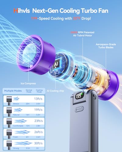 Portable Handheld Fan with Ice Cooler, 199 Speed Personal Fan,5500mAh Rechargeable,20H Cooling Time,20000 RPM Powerful Motor, Summer Essential for Travel/Outdoor/Office, Grey Purple