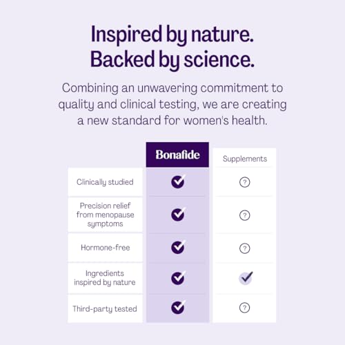 Bonafide Naturally Sourced Cooling Relief for Hot Flashes & Night Sweats Relizen – Hormone-Free, Clinically Studied Formula with a Proprietary Blend of Four Swedish Botanicals — 1-Month Supply