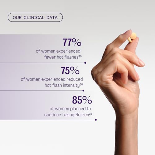 Bonafide Naturally Sourced Cooling Relief for Hot Flashes & Night Sweats Relizen – Hormone-Free, Clinically Studied Formula with a Proprietary Blend of Four Swedish Botanicals — 1-Month Supply