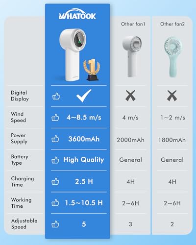 WHATOOK Portable Handheld Mini Fan: High Speed Cooling Fan, 10 Hours Battery Life, USB Rechargeable, Small Essentials for Women, Beach Travel, Vacation (White)