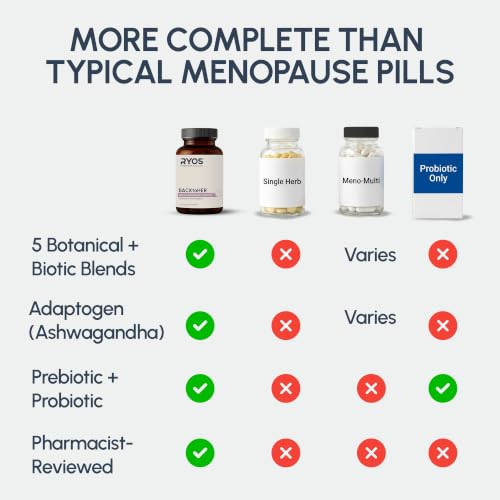 RYOS Menopause Supplement for Women – Perimenopause & Hormone Balance, Hot Flash, Night Sweat & Mood Support – Black Cohosh, DIM, Maca, Ashwagandha + Probiotics BACKtoHER, 60 Vegan Capsules