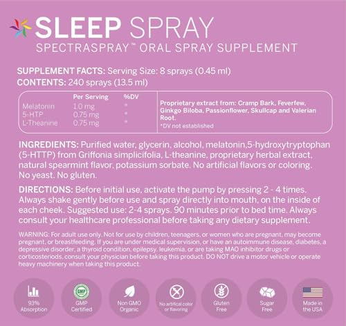 SpectraSpray Menopause Support Oral Supplement Kit, 30 Day Supply per Spray | Sleep + B12 Energy + GABA Relaxation & Calm, Natural Mint Flavor, Vegan non-GMO & Gluten Free, Made in the USA