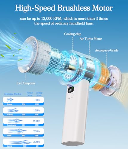 Portable Turbo Fan Handheld with Ice Cooler, White | 5 Gear Wind, 4000mAh Rechargeable, Type-C, Up to 12 Working Hours, LED Display