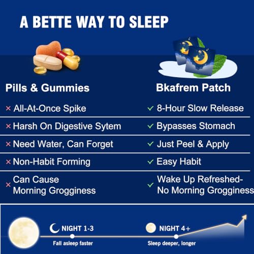Sleep Patches for Adults, Extra Strength Sleep Aid