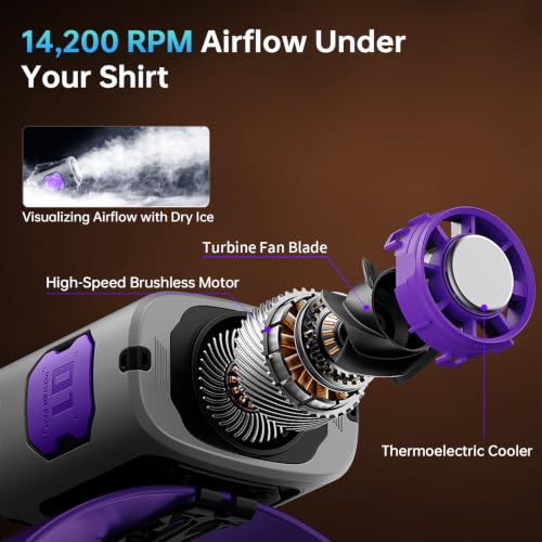 MUXNW Clip-On Waist Fan with Ice Cooling Plate, 14000RPM, 8000mAh | 5 Speeds, 8-42H Runtime, Belt Clip, Under-Shirt Airflow, Semiconductor Contact Cooling for Outdoor Work