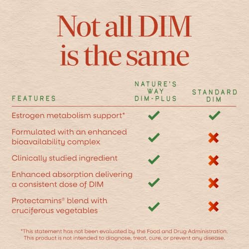 Nature's Way DIM-Plus DIM Supplement, BR-Diindolylmethane 100 mg, 120 ct | Supports Balanced Estrogen Metabolism, Prostate Function, and Premenstrual Breast Comfort*, 120 Vegan Capsules