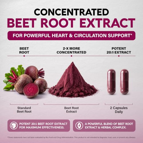 Beet Root Capsules - Healthy Blood Pressure Support Supplement** - 120 Caps