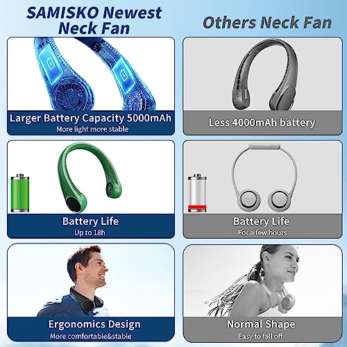 Personal Cooling Portable Neck Fans - USB Rechargeable,360 Free Rotation & Lower Noise Bladeless Battery Operated Design with 3 Speeds Duration 48 hrs, Small Neck Air Conditioner(Black)