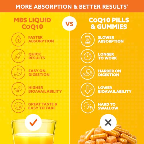 Liquid CoQ10 120mg of Bioavailable Ubiquinone for Superior Absorption. Support Heart, Bone, and Skin Health with a Natural Antioxidant. 35 Servings in a Convenient 17 oz Bottle.