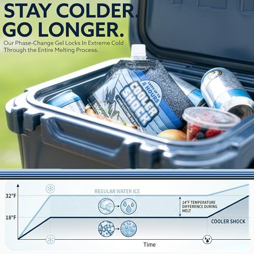Cooler Shock Reusable Ice Packs for Cooler - Long Lasting Cold Freezer Packs for Coolers and Lunch Boxes - Cooler Ice Packs for Camping Gear, Fishing, Road Trips, Beach Must Haves
