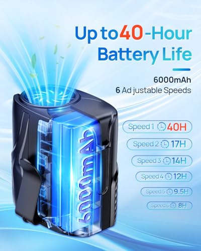Portable Personal Waist Fan& Neck Fan, 14000RPM Brushless Motor, 40H Runtime Rechargeable, 6-Speed Quiet Operation, Clip-On Personal Body Cooling for Camping/Worksites/Outdoor
