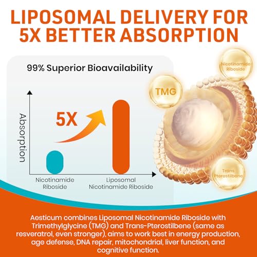 Liposomal Nicotinamide Riboside 2000mg, NAD+ Supplement, 60 Softgels