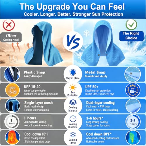 Upgrade Dual-Layer Strong Cooling Hoodie Towel UPF 50+ Sun Proteciton | Instant Ice Cooling Towel for Neck & Face Neck Wraps Cooler for Outdoor Work,Sports,Yoga,Camping & Hot Weather