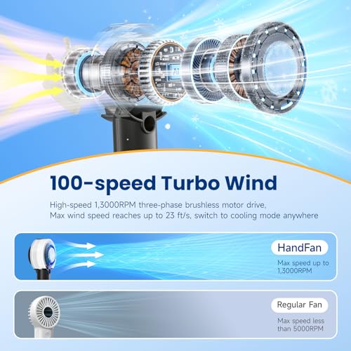 HandFan 5000mAh Portable Turbo Misting Fan, High Speed Handheld Ice Cooling Fan, Spray Water Mist Fans, Mini Hand Fans Rechargeable, 100 levels Adjustable, for Summer Travel Concerts Disney(Black)
