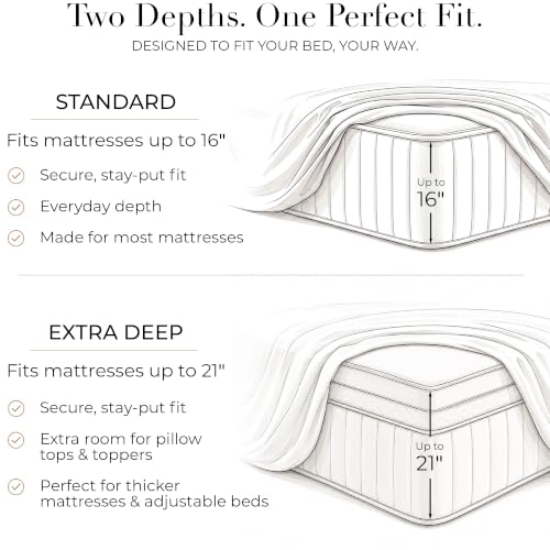 Mellanni Iconic 4-Piece, Ultra Soft Sheet Set (King, White)