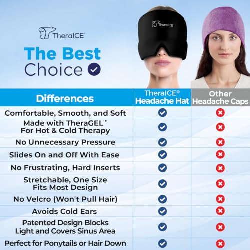 TheraICE Migraine Relief Cap, Headache Hat Ice Pack Mask, Cooling Head Wrap | Soothing Cold Compress Gel for Sinus Tension, Stress, Hangover and Puffy Eyes, a Great Birthday Gift for Mom or Her