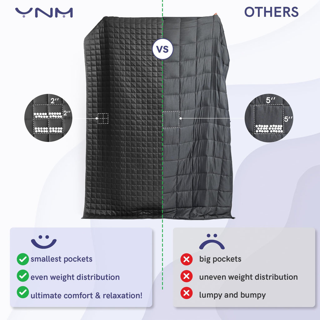 YnM 15lbs Weighted Blanket for Adults, 48x72 Inches, Dark Grey