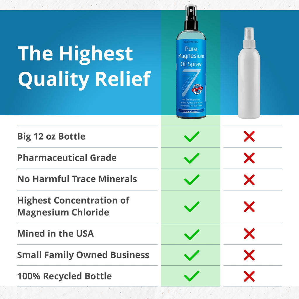 Seven Minerals Magnesium Oil Spray for Sleep, Leg Cramps & Feet, Big 12 oz