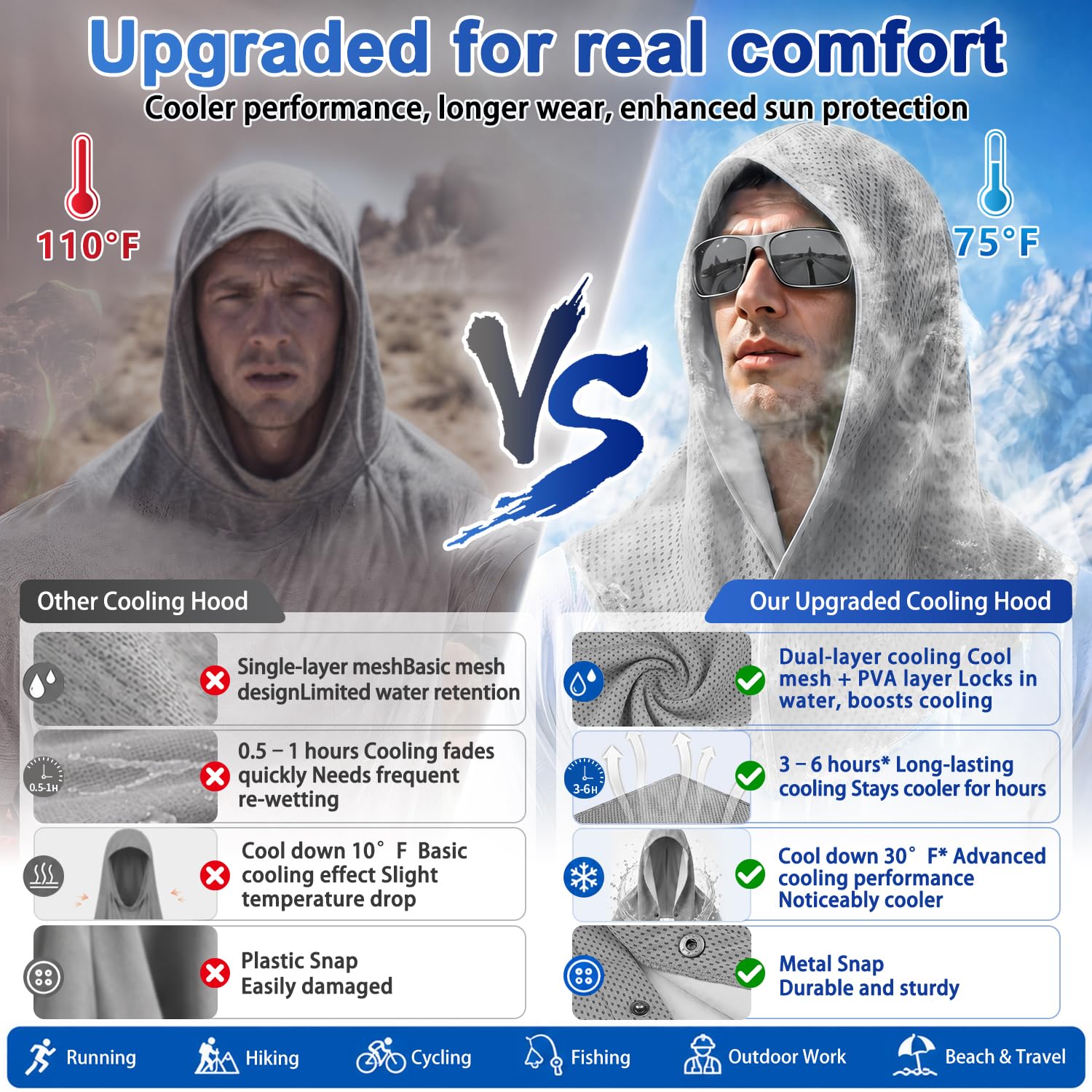 Upgraded PVA Cooling Hoodie Towels-UPF 50+ Instant Cooling Towel | Cooling Towels for Neck & Face, Sweat-Absorbent Ice Towel for Hot Weather, Sports, Camping, Cycling & Outdoor Activities