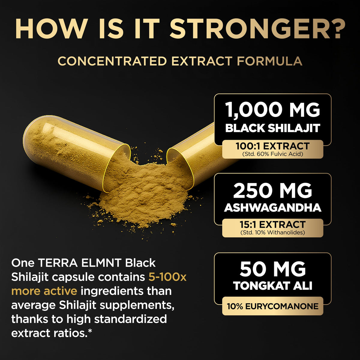 100x Strength Shilajit for Men with 10% Tongkat Ali & Ashwagandha